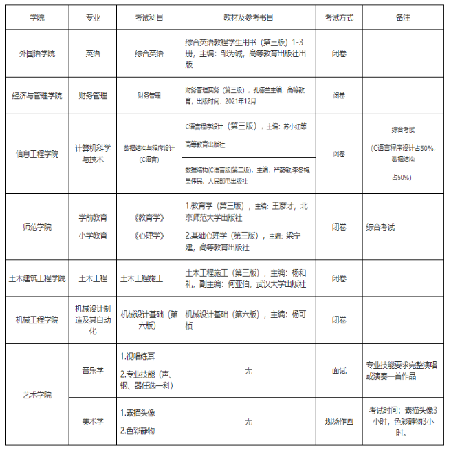 貴州工程應用技術學院考試科目