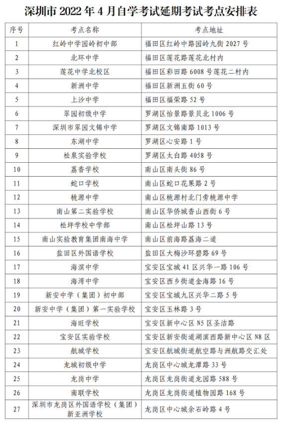深圳市2022年4月自学考试延期考试考前温馨提示