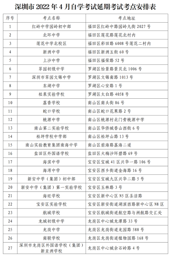 深圳市2022年7月自考誠信考試規(guī)則及注意事項