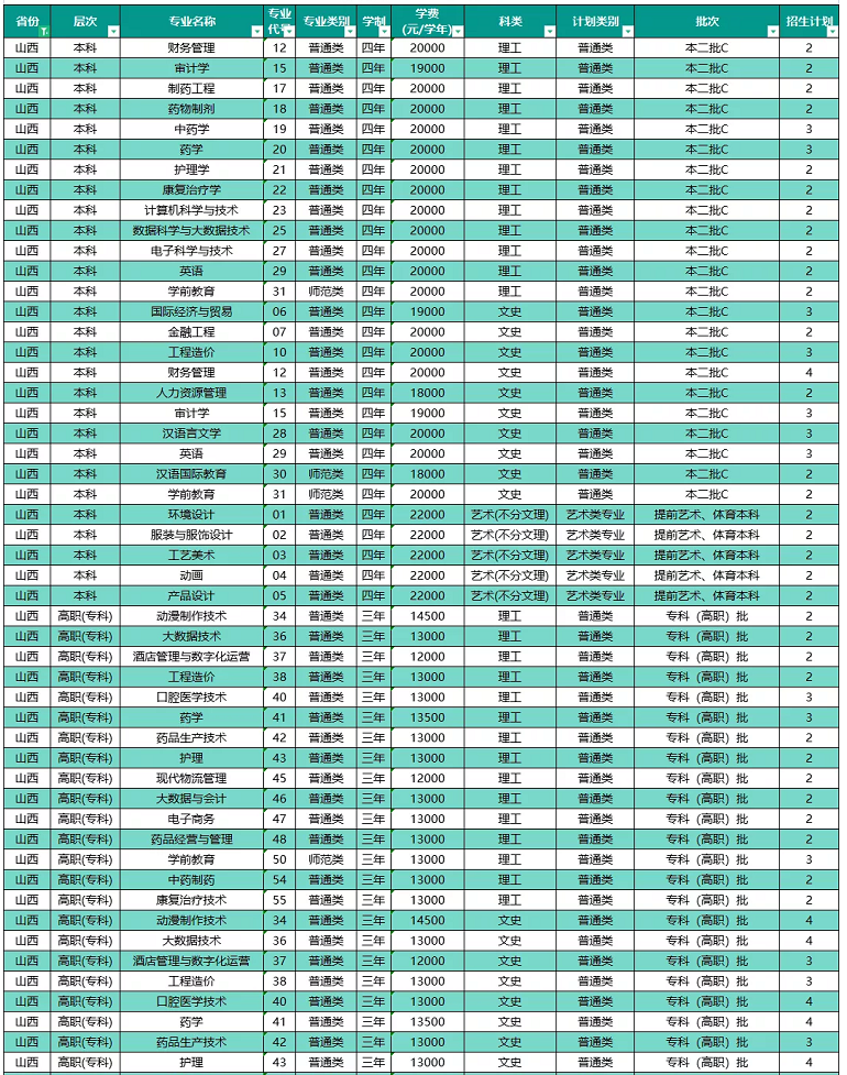 專業(yè)信息