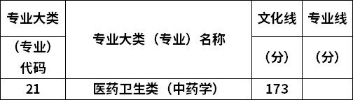 專業(yè)錄取分數(shù)