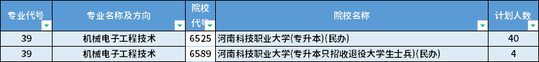 2022年河南專升本機械電子工程技術專業(yè)招生計劃