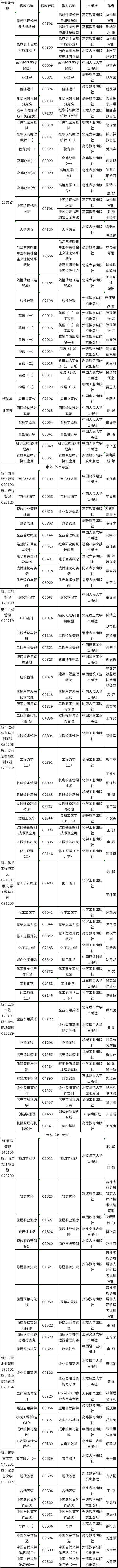吉林省2022年10月自学考试停考过渡专业课程使用教材目录