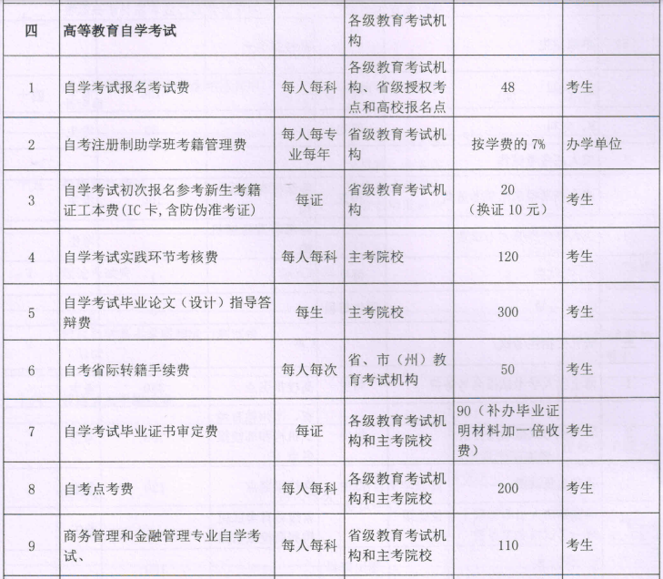 湖南省2022年下半年自学考试收费标准