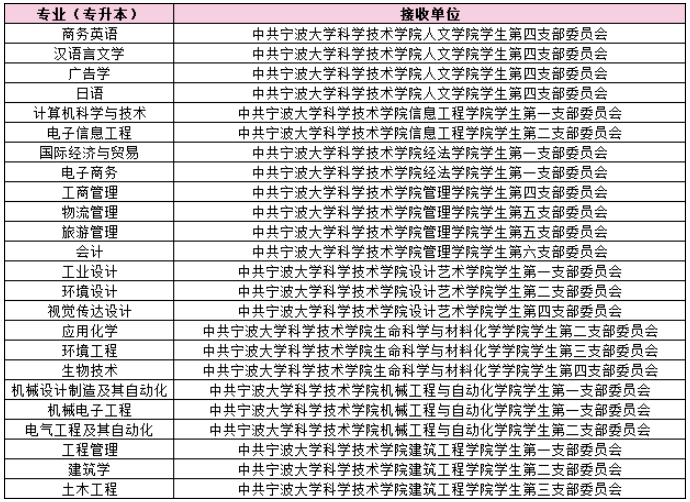 黨組織關系