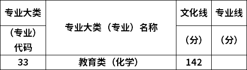 專業(yè)錄取分?jǐn)?shù)