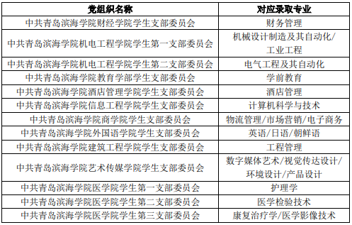 具體轉(zhuǎn)入的黨組織名稱