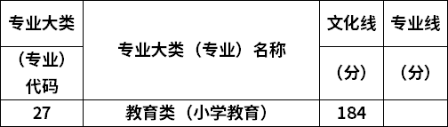 專業(yè)錄取分數(shù)