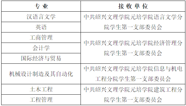 接收單位