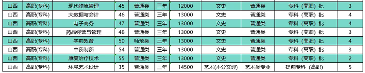 專業(yè)信息