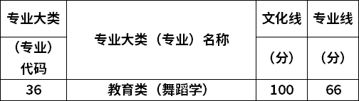 專業(yè)錄取分?jǐn)?shù)