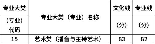 專業(yè)錄取分數(shù)