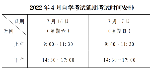 深圳市2022年4月自学考试延期考试考前温馨提示