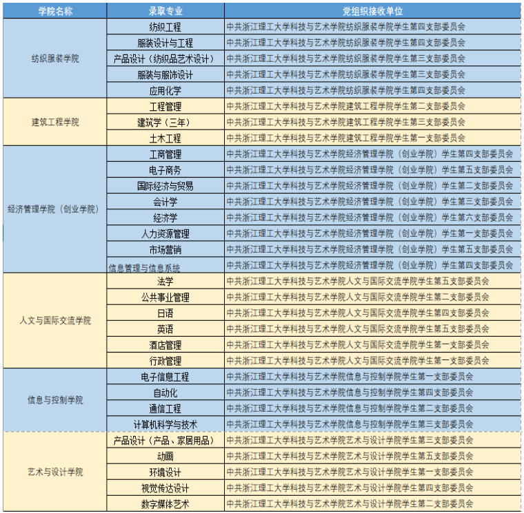 黨員組織關系