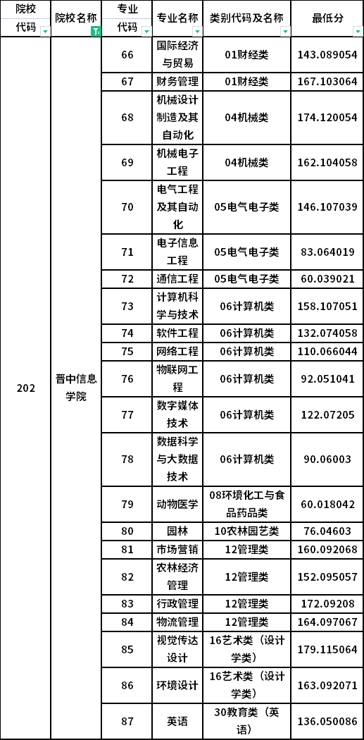 投档分数