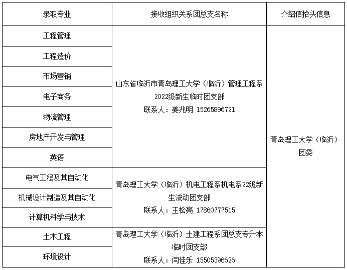 團(tuán)員組織關(guān)系介紹信說明