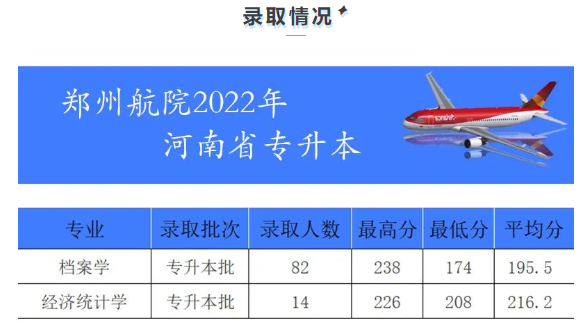 郑州航空工业管理学院2022年专升本录取分数线