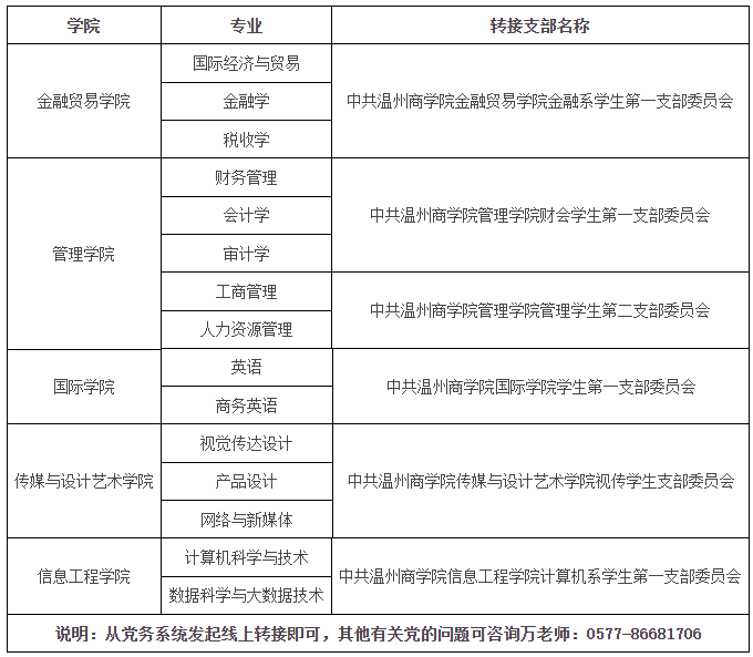 黨組織關系轉接