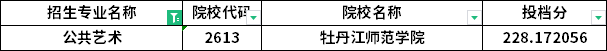 分?jǐn)?shù)線