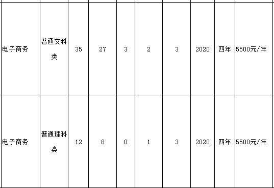 四川外國語大學2022年專升本各專業(yè)學費標準