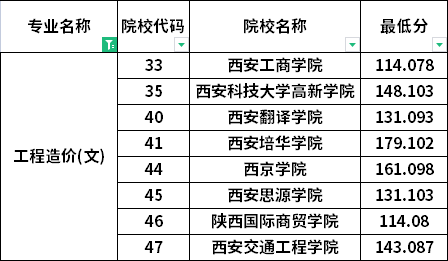 分數(shù)線