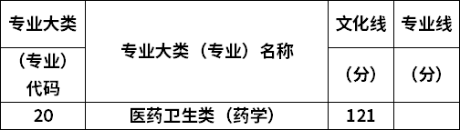 專業(yè)錄取分?jǐn)?shù)