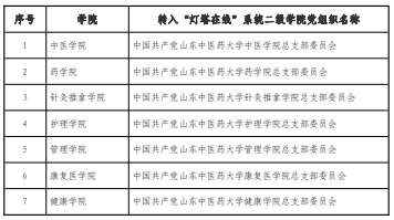 党员组织关系