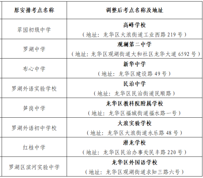 关于深圳市2022年1月自学考试补考罗湖区考点整体平移的通告