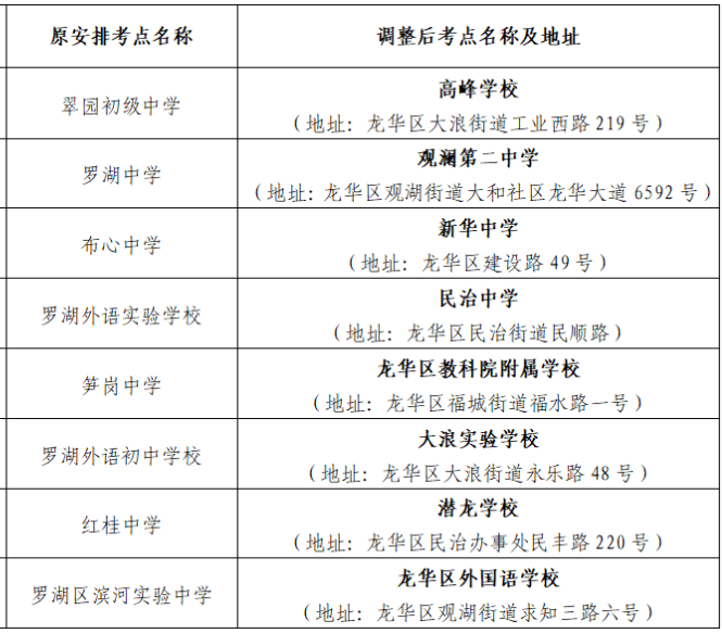 關(guān)于深圳市2022年1月自學(xué)考試補(bǔ)考羅湖區(qū)考點(diǎn)整體平移的通告