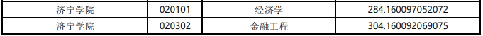 2022年濟(jì)寧學(xué)院專升本錄取分?jǐn)?shù)線