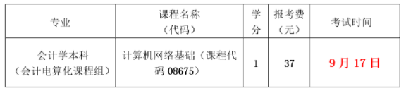 深圳大學經濟學院2022年下半年《計算機網絡基礎》自考實踐考核報考通知