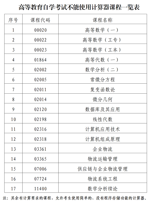 深圳市2022年4月自學(xué)考試延期考試考前溫馨提示