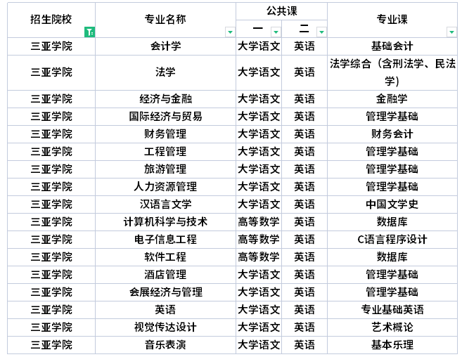 三亞學(xué)院專(zhuān)升本考試科目