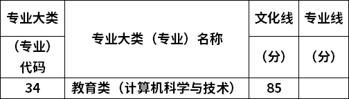 專業(yè)錄取分?jǐn)?shù)