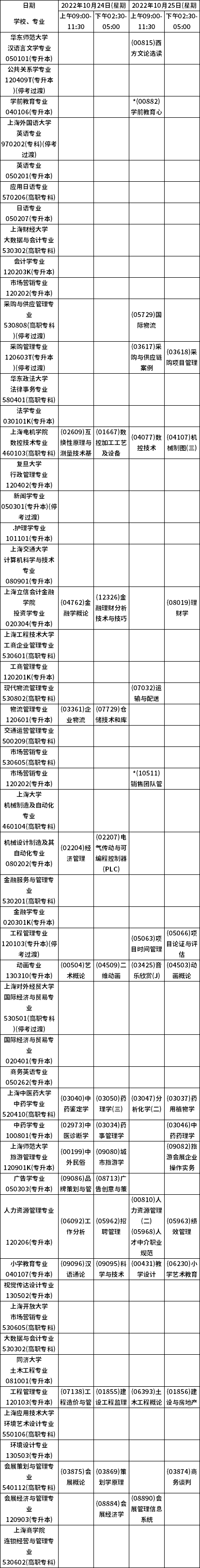 上海市2022年10月自考各专业课程考试日程安排表（24、25日）