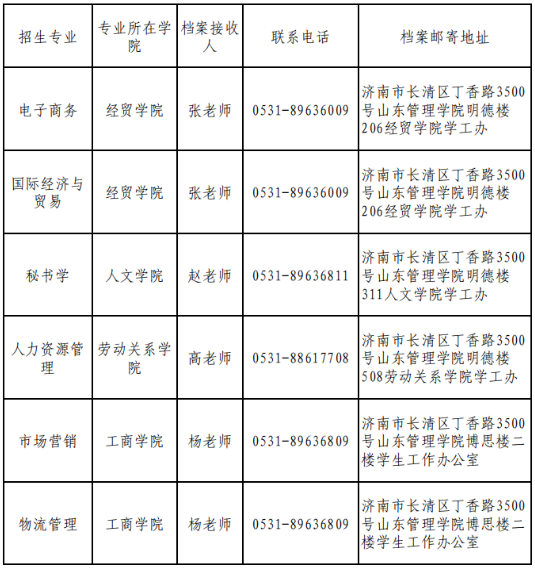 2022年山東管理學(xué)院專升本錄取考生檔案郵寄地址