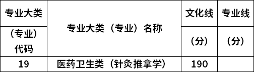 專業(yè)錄取分數(shù)