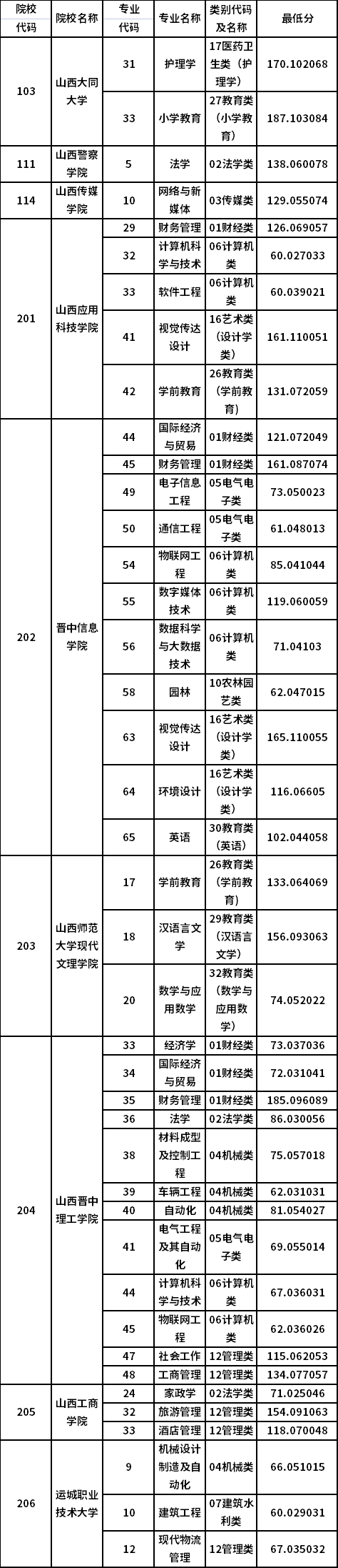 (無專業(yè)測(cè)試的專業(yè))