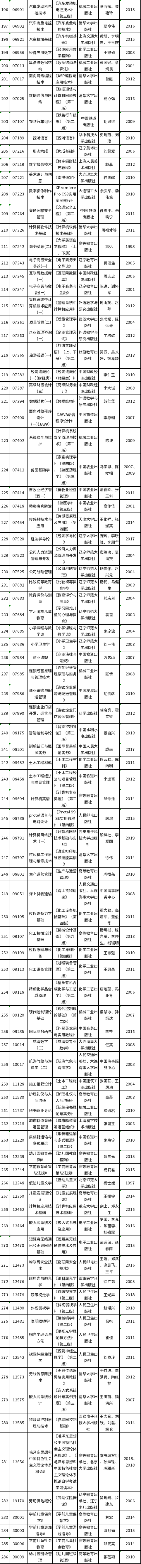 辽宁省2022年下半年自考理论课考试教材信息表