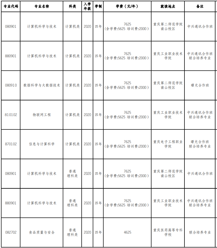 重慶第二師范學(xué)院2022年專升本各專業(yè)學(xué)費(fèi)標(biāo)準(zhǔn)