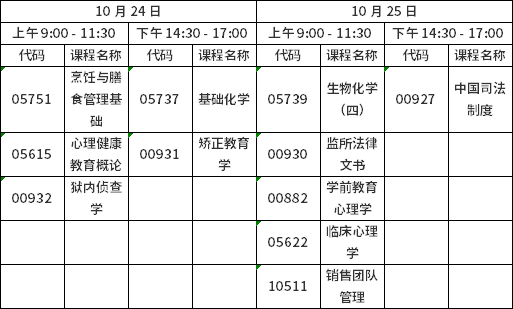 廣東省2022年4月自考延考課程（全國統(tǒng)一命題課程）考試時間安排表