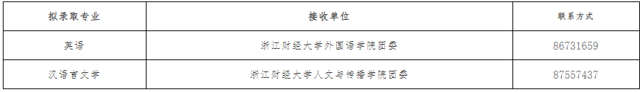 2022級專升本團組織關系轉接一覽