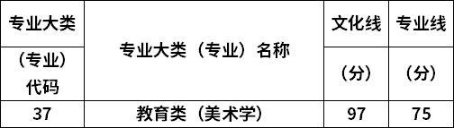 專(zhuān)業(yè)錄取分?jǐn)?shù)