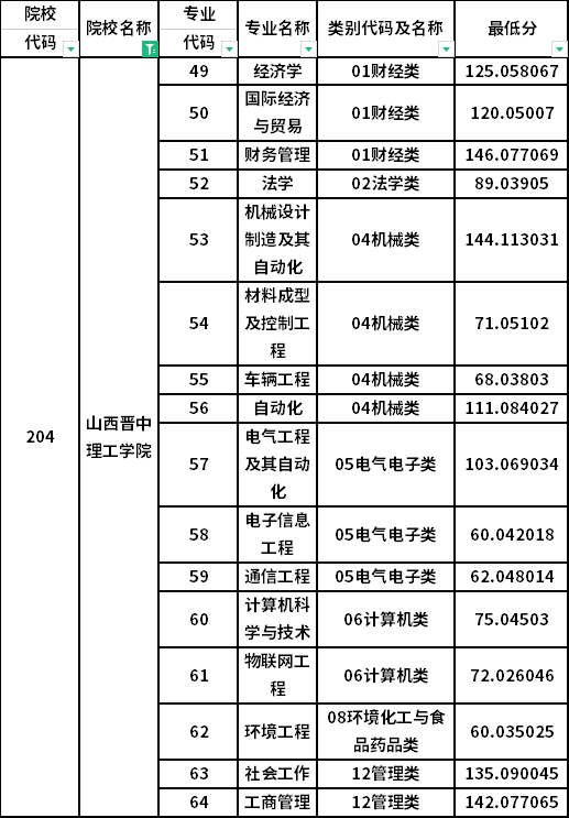 投档分数