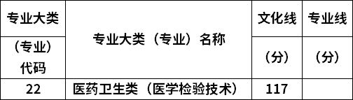 專業(yè)錄取分數(shù)