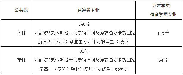 專升本公共課合格線