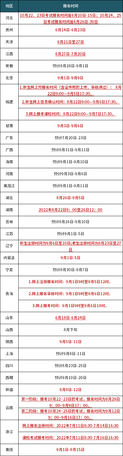 2022年4月自考延期后续安排 2022年10月自考报名时间