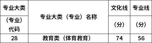 專業(yè)錄取分?jǐn)?shù)