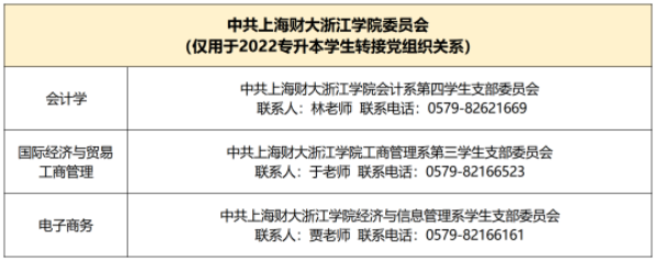 各專業接收單位