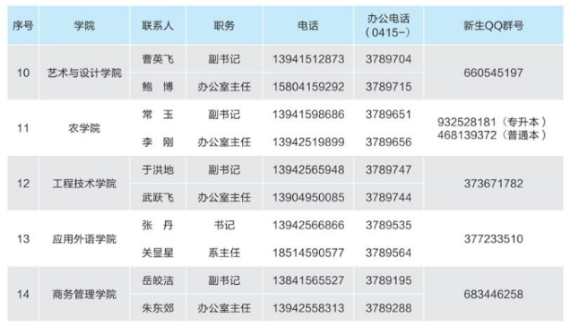 2022年辽东学院专升本新生入学须知